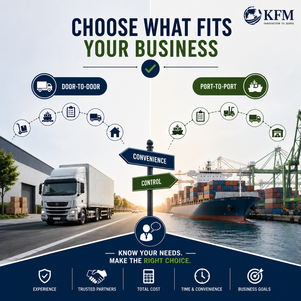 How Do You Choose the Right Option?