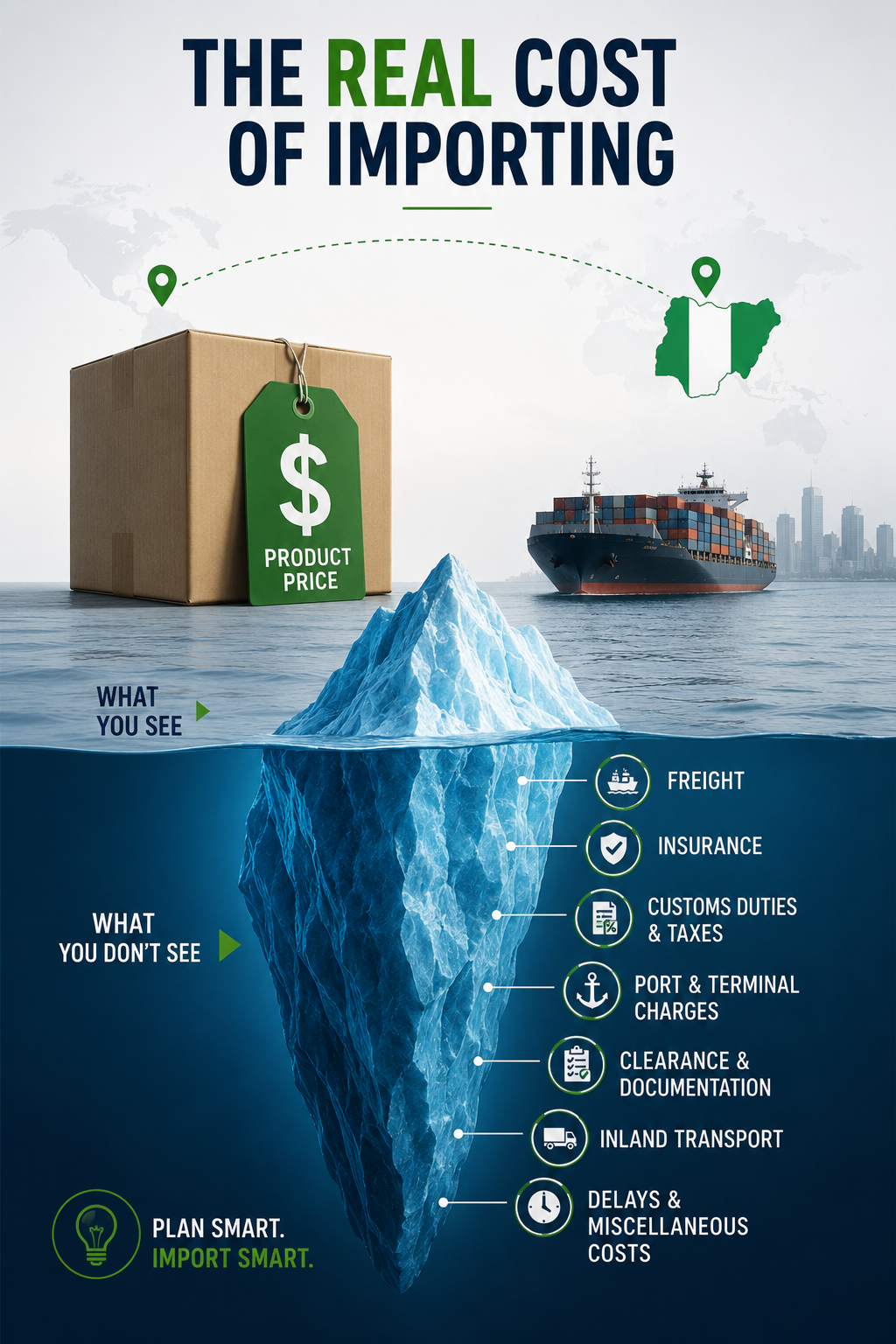 The Real Cost of Importing Goods to Nigeria